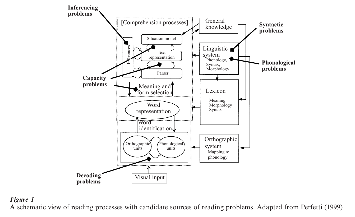 Reading Skills Research Paper