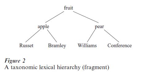 Lexical Semantics Research Paper
