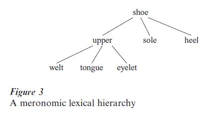 Lexical Semantics Research Paper
