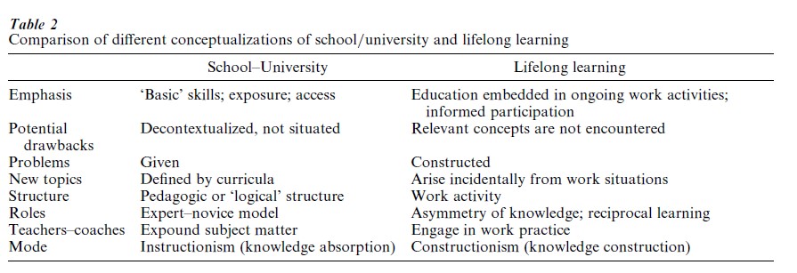 Lifelong Learning And New Media Research Paper