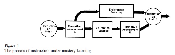 Mastery Learning Research Paper