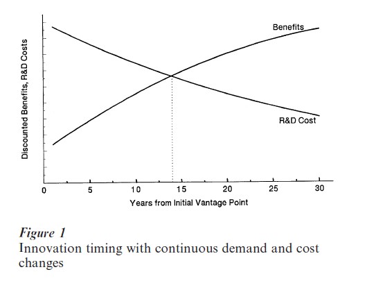 Economics Of Innovation Research Paper