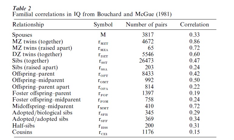 Genetics Of Intelligence Research Paper