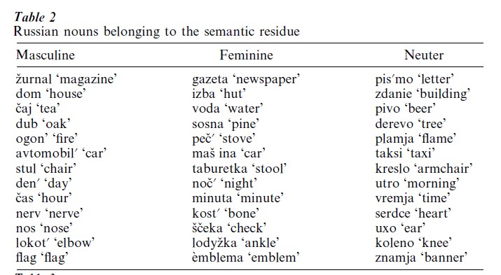 Grammatical Gender Research Paper