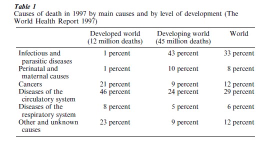 Health In Developing Countries Research Paper