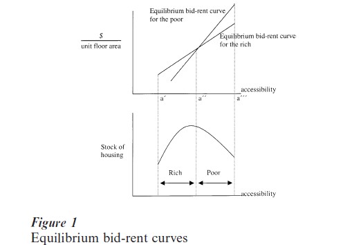 Housing Economics Research Paper