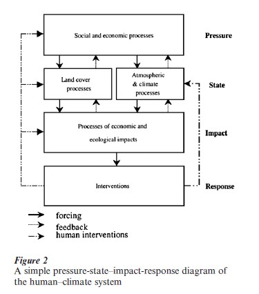 Integrative Assessment In Environmental Studies Research Paper