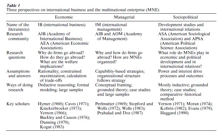 International Business Research Paper