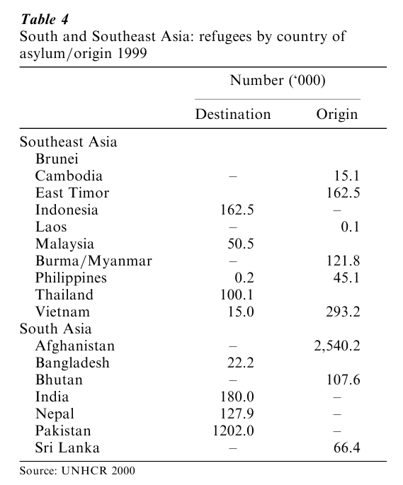 International Migration By Ethnic Asians Research Paper