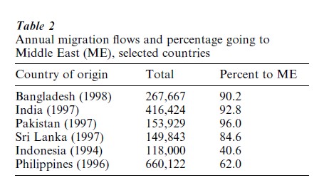 International Migration In The Middle East Research Paper