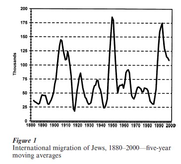 Jewish Diaspora Research Paper
