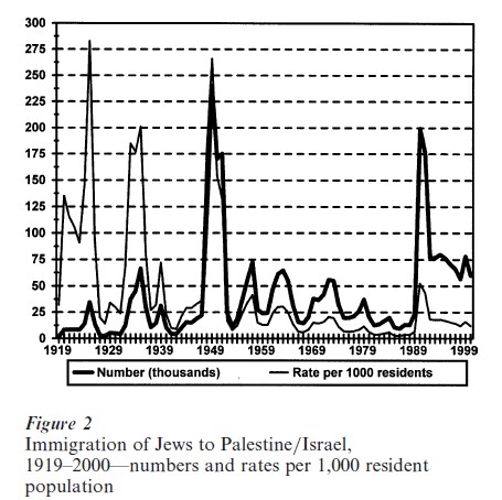 Jewish Diaspora Research Paper
