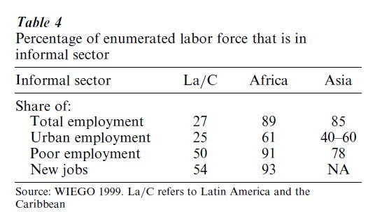 Labor And Gender In Developing Nations Research Paper