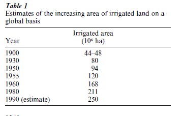 Land Reclamation Research Paper