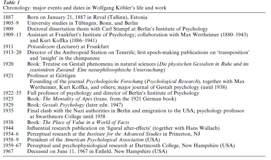 Wolfgang Kohler Research Paper