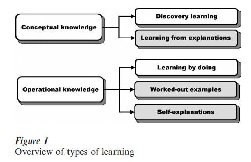Cognitive Psychology Of Explanation-Based Learning Research Paper