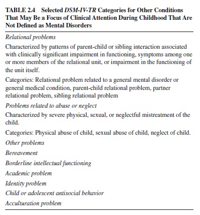 Disorders of Childhood and Adolescence Research Paper