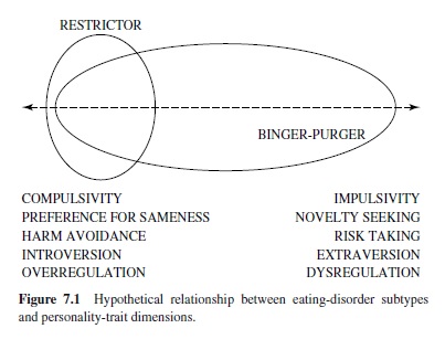 Eating Disorders Research Paper