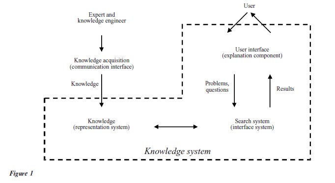 Expert Systems In Cognitive Science Research Paper