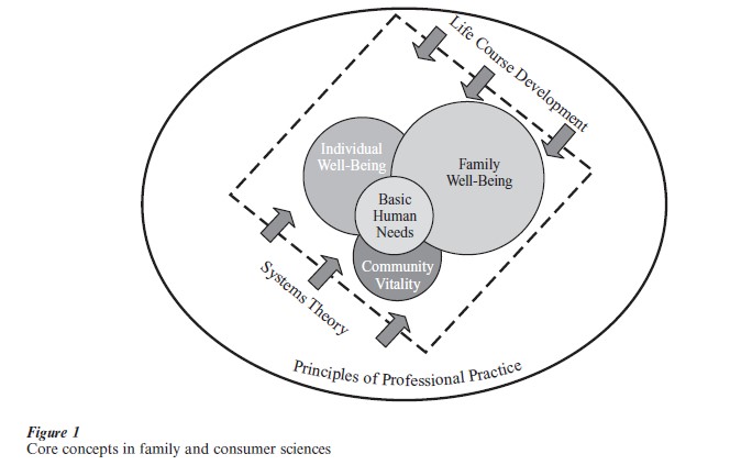 Family And Consumer Sciences Research Paper