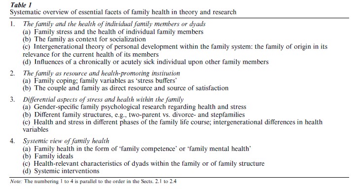 Family Health Research Paper