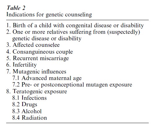 Genetic Counseling Research Paper