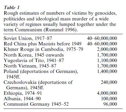 History Of Genocide Research Paper