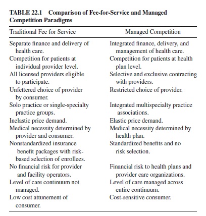 Health Care Marketplace in the US Research Paper
