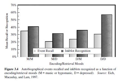 Mood, Cognition, and Memory Research Paper