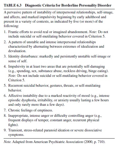 research paper on personality disorders