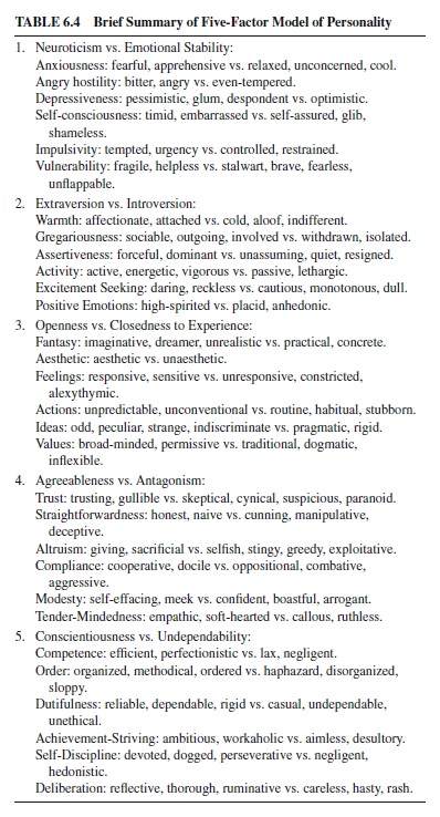 Personality Disorders Research Paper