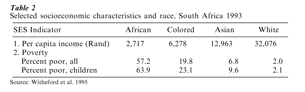 Ethnicity, Race, And Health Research Paper