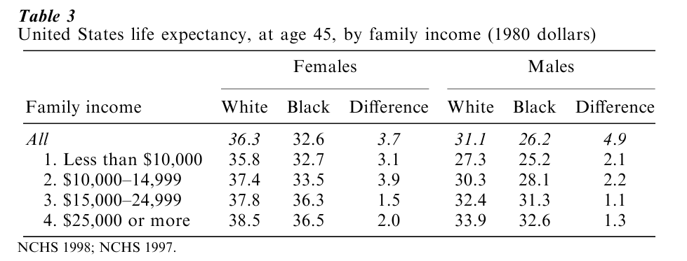 Ethnicity, Race, And Health Research Paper