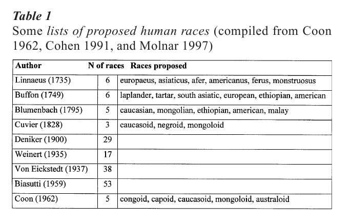 Eugenics And Population Policy Research Paper