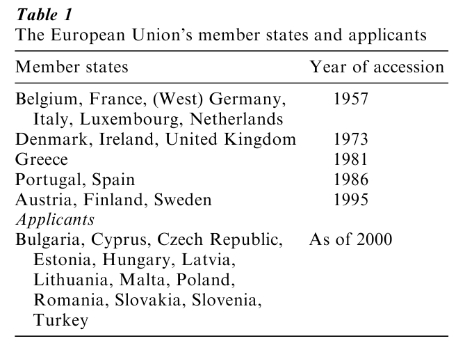 European Integration Research Paper