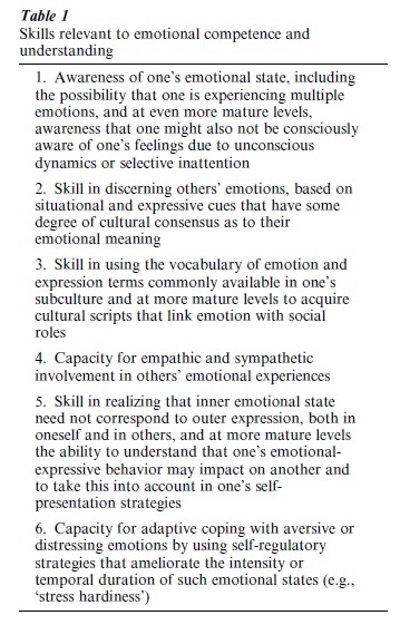 Children’s Understanding Of Emotions Research Paper