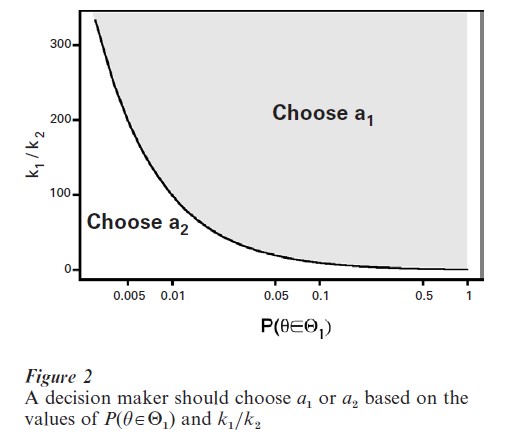 Elicitation Of Probabilities Research Paper