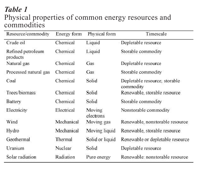 Energy Economics Research Paper