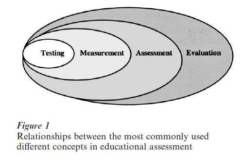 Educational Assessment Research Paper