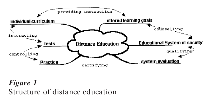 distance education research paper pdf