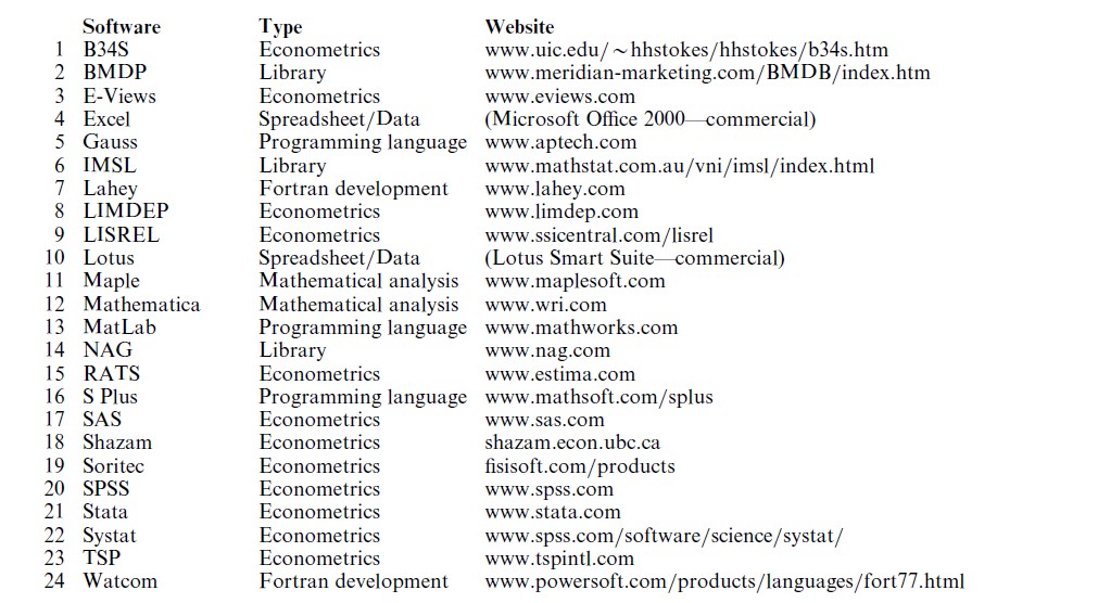 Econometric Software Research Paper
