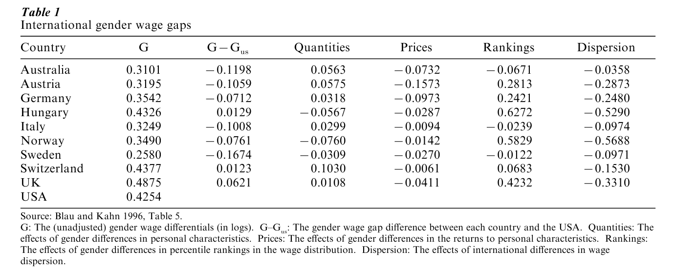 Economics Of Discrimination Research Paper