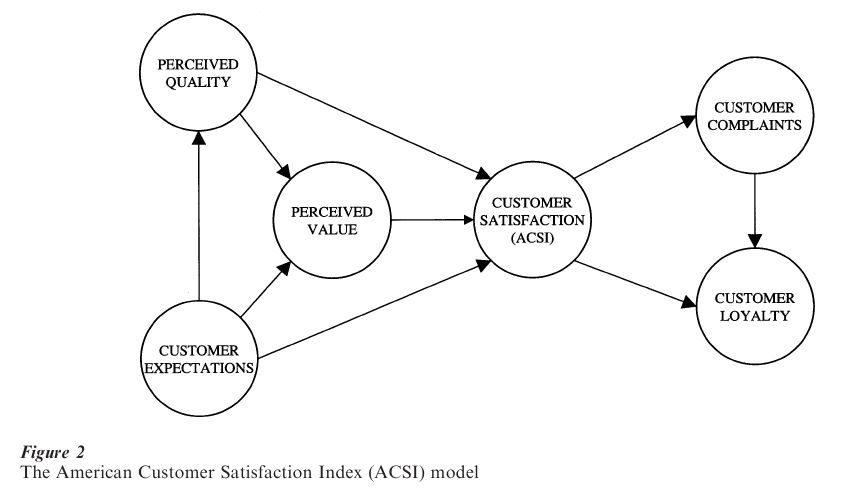 Customer Satisfaction Research Paper
