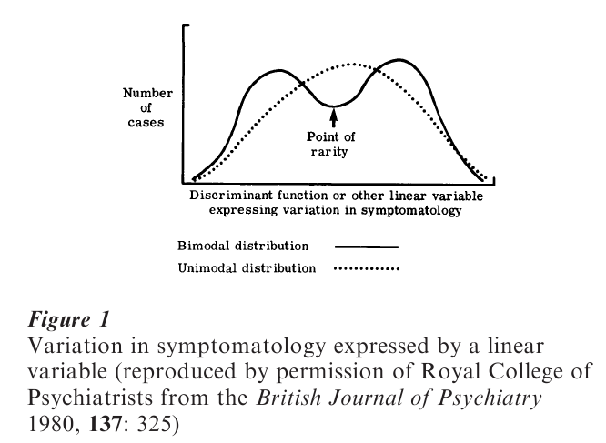 Diﬀerential Diagnosis In Psychiatry Research Paper