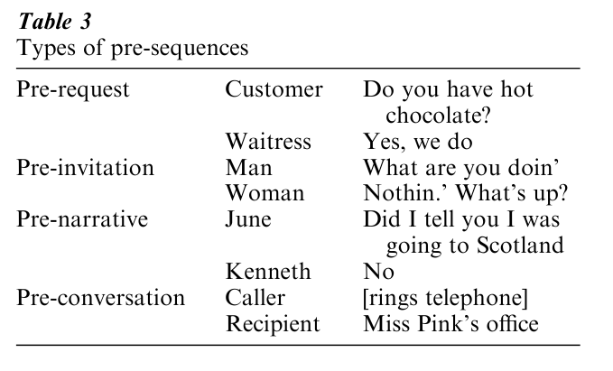 Linguistic Aspects of Conversation Research Paper