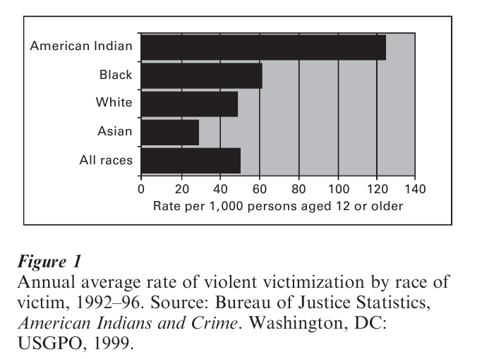 Crime And Ethnicity Research Paper