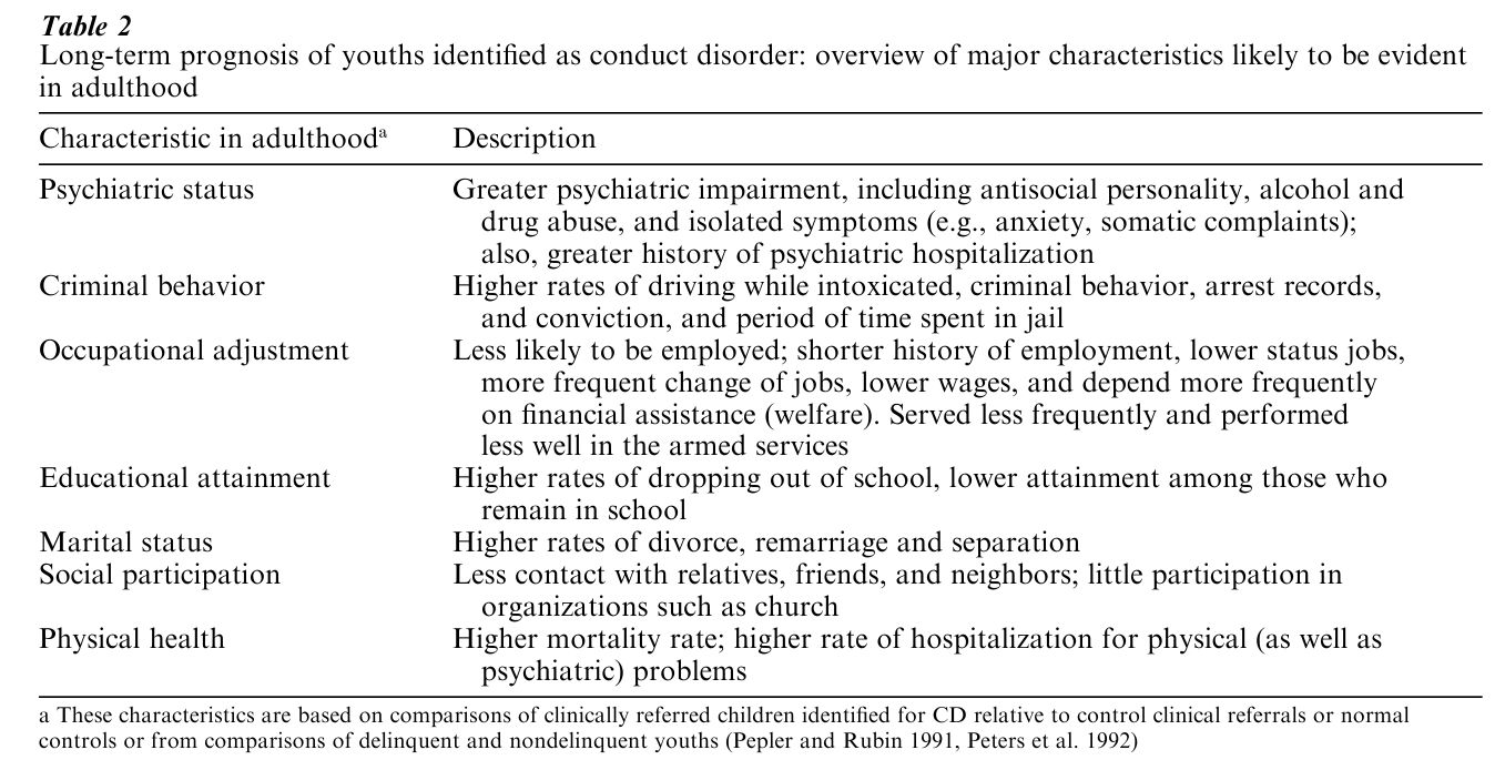 Conduct Disorder Research Paper